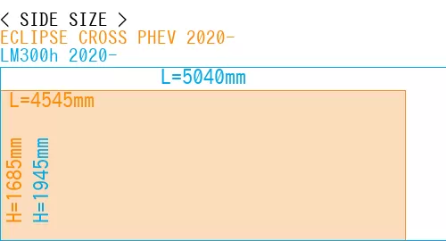 #ECLIPSE CROSS PHEV 2020- + LM300h 2020-
